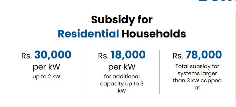 PM Surya Ghar: Muft Bijli Yojana
