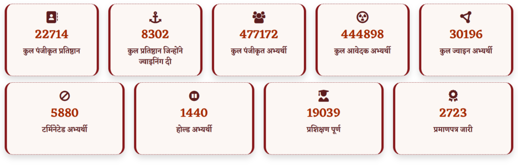 Mukhyamantri Seekho-Kamao Yojana 2026 
